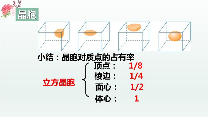 第三章  章末复习   （课件精讲）-高二化学同步课件精讲及习题精练（人教版选择性必修2）第8页