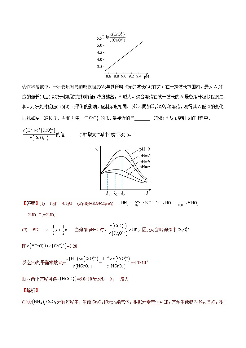 必练19 化学反应原理综合20题高考化学总复习高频考点必刷题（广东专用）(解析版)第2页