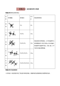 高中化学人教版 (2019)选择性必修3第一节 烷烃当堂检测题