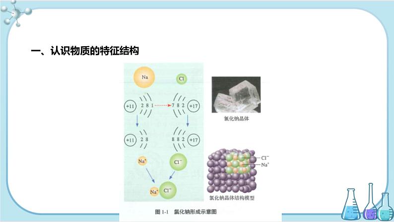 苏教版高中化学选择性必修2·专题1 第一单元 物质结构研究的内容（课件PPT）04