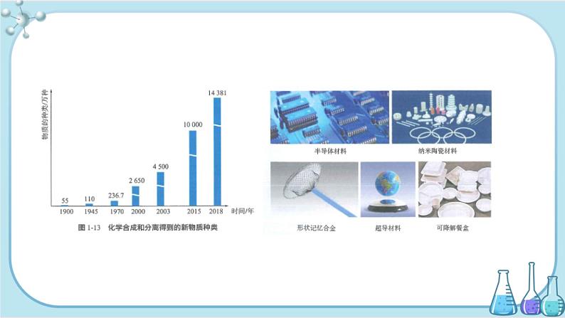 苏教版高中化学选择性必修2·专题1 第三单元 物质结构研究的意义（课件PPT）03