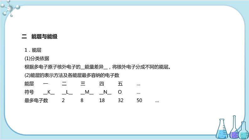 苏教版高中化学选择性必修2·专题2 第一单元 第1课时 人类对原子结构的认识 原子核外电子的运动特征（课件PPT）05