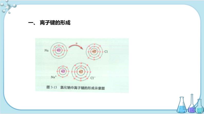 苏教版高中化学选择性必修2·专题3 第二单元 离子键 离子晶体（课件PPT）03