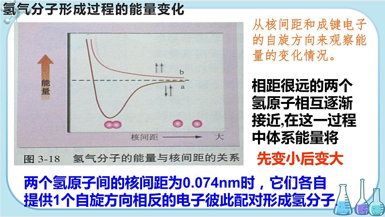 苏教版高中化学选择性必修2·专题3 第三单元 共价键 共价晶体（课件PPT）04