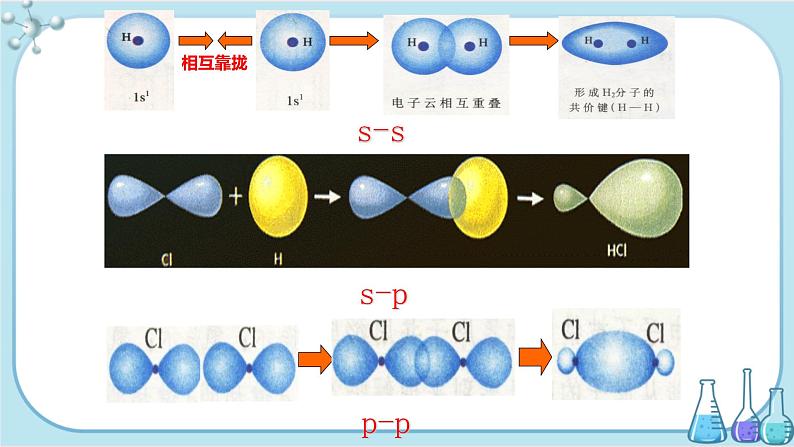 苏教版高中化学选择性必修2·专题3 第三单元 共价键 共价晶体（课件PPT）07