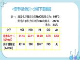 苏教版高中化学选择性必修2·专题3 第四单元 分子间作用力 分子晶体（课件PPT）