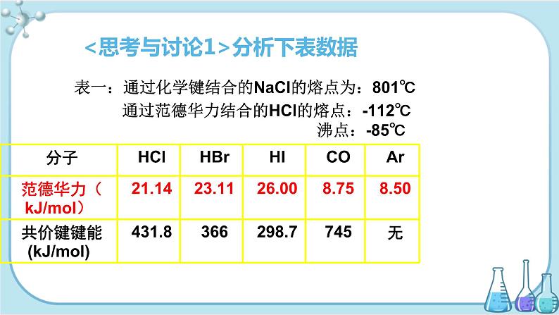 苏教版高中化学选择性必修2·专题3 第四单元 分子间作用力 分子晶体（课件PPT）04