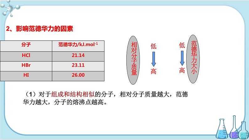 苏教版高中化学选择性必修2·专题3 第四单元 分子间作用力 分子晶体（课件PPT）06