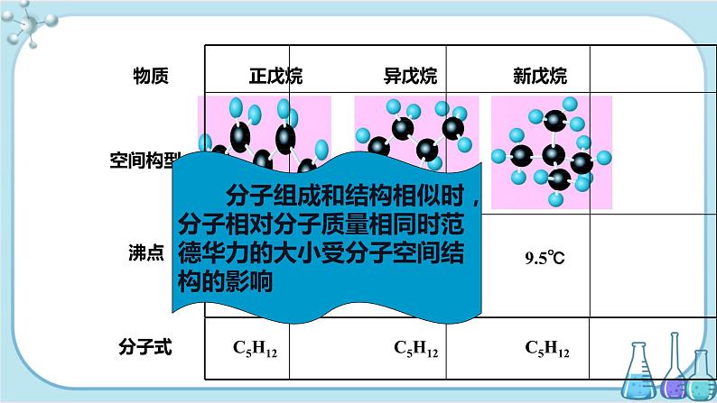 苏教版高中化学选择性必修2·专题3 第四单元 分子间作用力 分子晶体（课件PPT）08