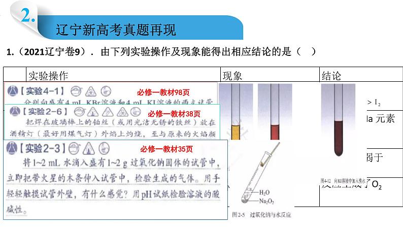 2023届高三二轮复习化学实验评价专题复习课件03