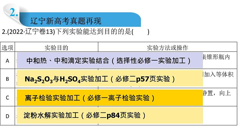 2023届高三二轮复习化学实验评价专题复习课件04