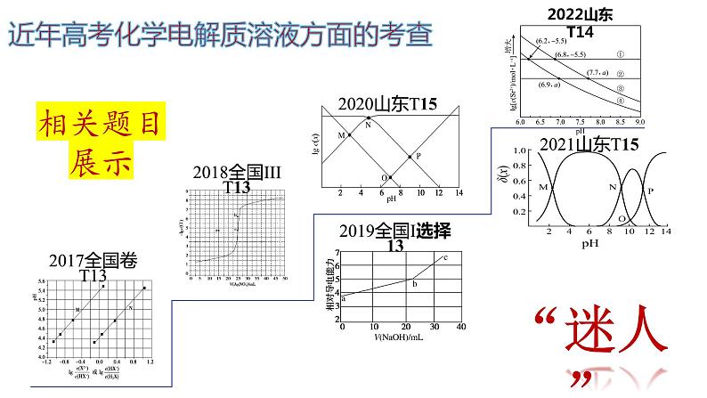 2023届高三化学高考备考二轮复习电解质溶液离子平衡的图像分析课件第3页