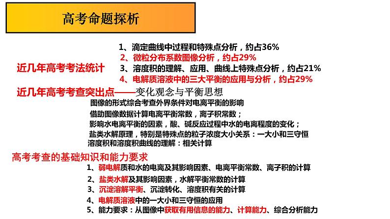 2023届高三化学高考备考二轮复习电解质溶液离子平衡的图像分析课件第4页