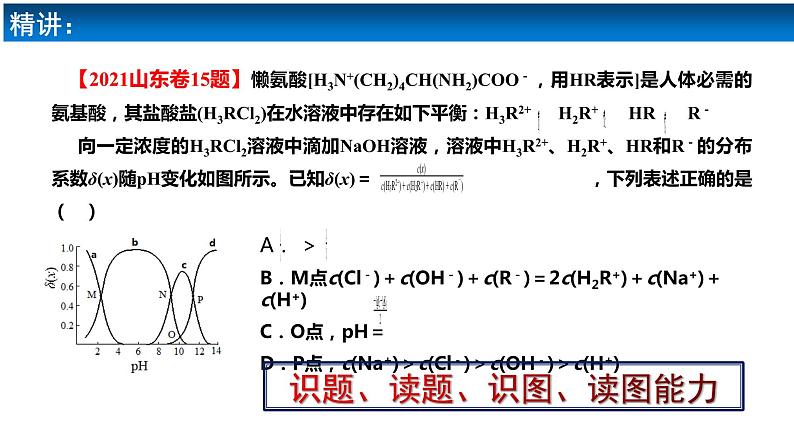 2023届高三化学高考备考二轮复习电解质溶液离子平衡的图像分析课件第6页