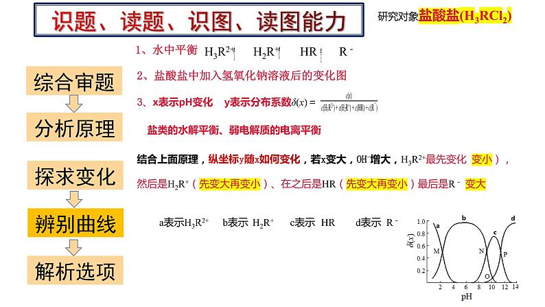 2023届高三化学高考备考二轮复习电解质溶液离子平衡的图像分析课件第7页