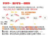 2023届高三化学高考备考二轮复习两性金属及其化合物的转化模型构建课件