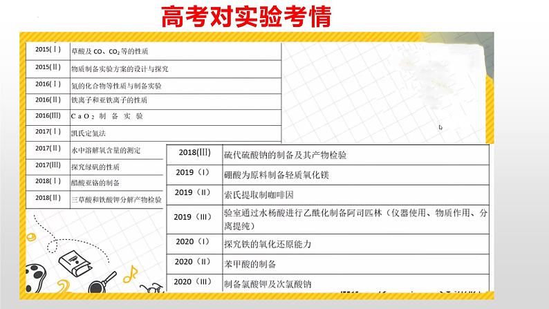 2023届高三化学高考备考二轮复习无机物制备模型建构课件02