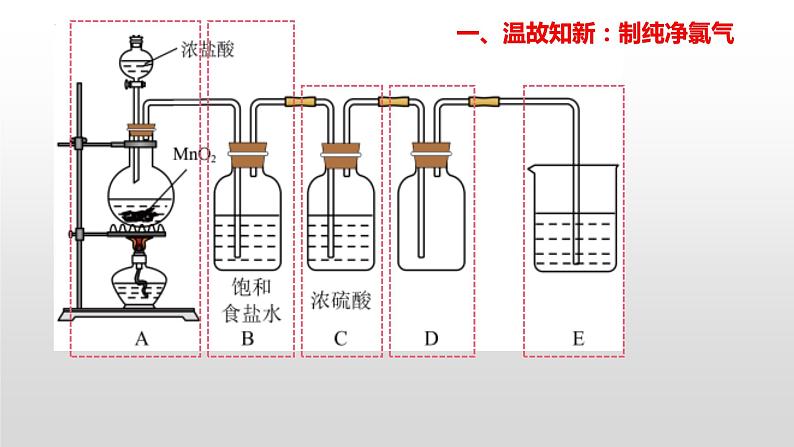 2023届高三化学高考备考二轮复习无机物制备模型建构课件03