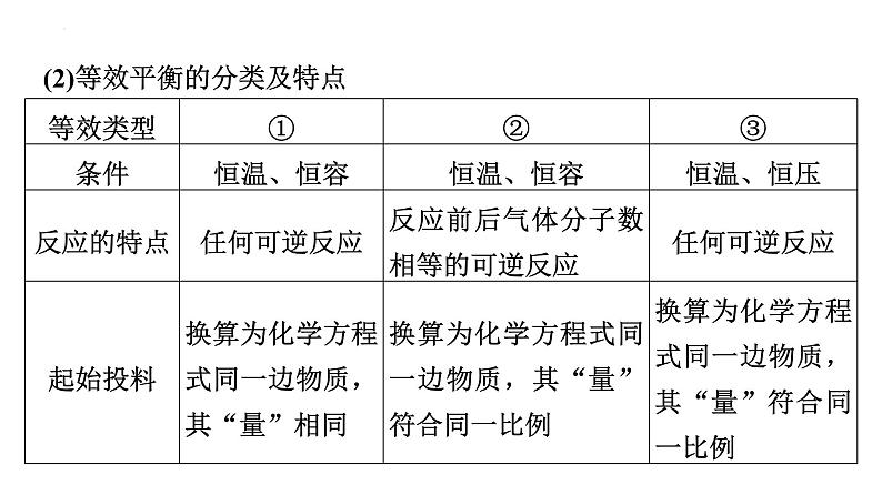 2024届高三化学高考备考一轮复习：“假设—等效”思想突破平衡状态比较课件第3页