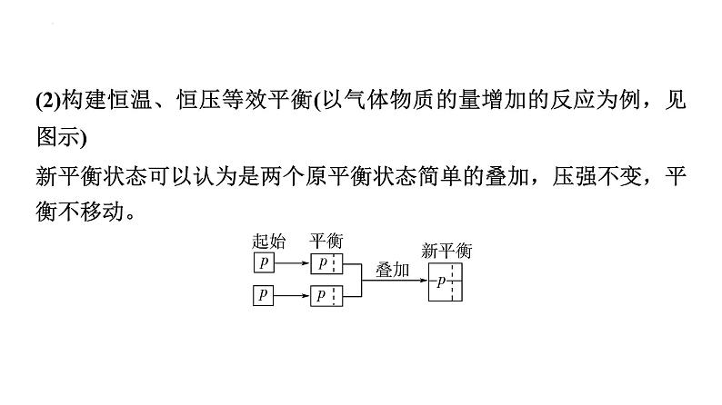 2024届高三化学高考备考一轮复习：“假设—等效”思想突破平衡状态比较课件第6页