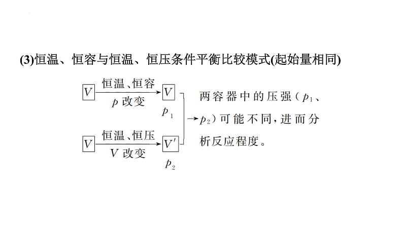 2024届高三化学高考备考一轮复习：“假设—等效”思想突破平衡状态比较课件第7页