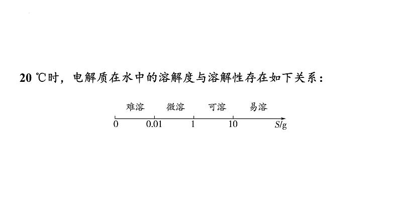 2024届高三化学高考备考一轮复习：沉淀溶解平衡课件06