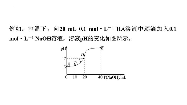 2024届高三化学高考备考一轮复习：滴定曲线和中和滴定的拓展应用课件04