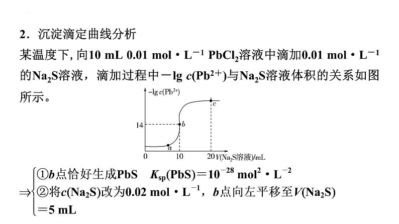 2024届高三化学高考备考一轮复习：滴定曲线和中和滴定的拓展应用课件06