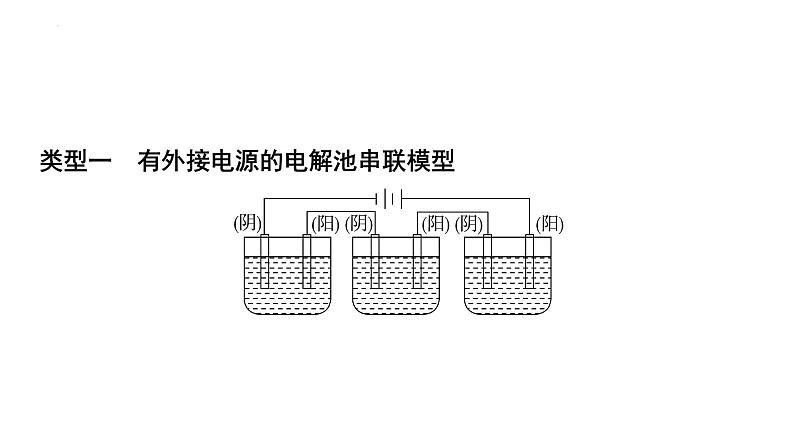 2024届高三化学高考备考一轮复习：多池串联与“隔膜”电化学装置课件03