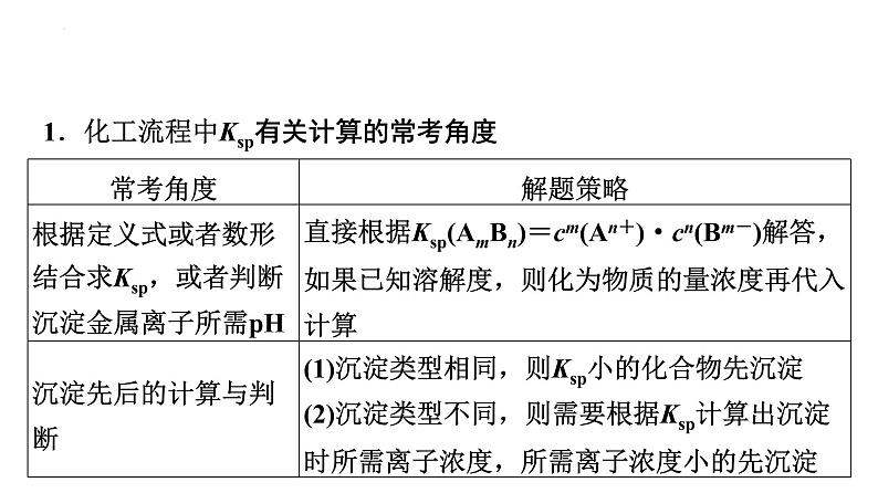 2024届高三化学高考备考一轮复习：化工流程中的Ksp计算与溶解平衡图像课件03