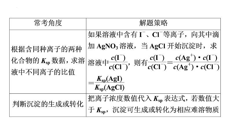 2024届高三化学高考备考一轮复习：化工流程中的Ksp计算与溶解平衡图像课件04