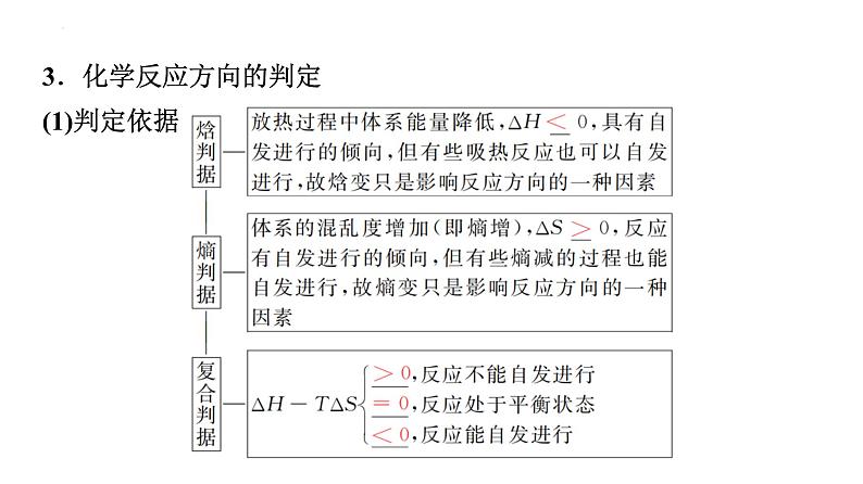 2024届高三化学高考备考一轮复习：化学反应的方向与限度课件第5页