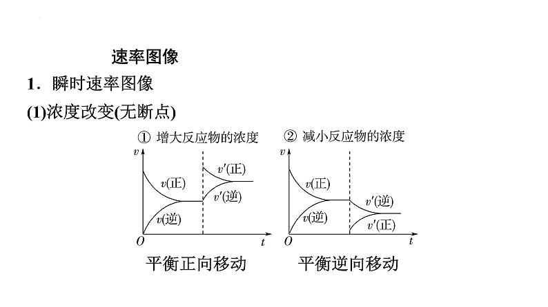 2024届高三化学高考备考一轮复习：化学反应速率与平衡的图像解答策略课件05