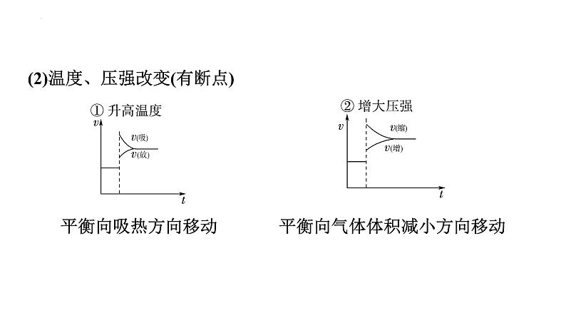 2024届高三化学高考备考一轮复习：化学反应速率与平衡的图像解答策略课件06