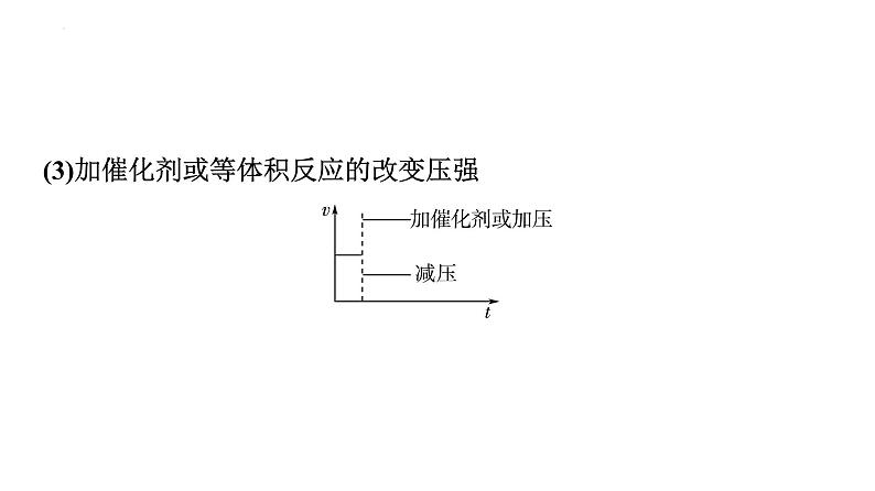 2024届高三化学高考备考一轮复习：化学反应速率与平衡的图像解答策略课件07