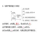 2024届高三化学高考备考一轮复习：弱电解质的电离课件