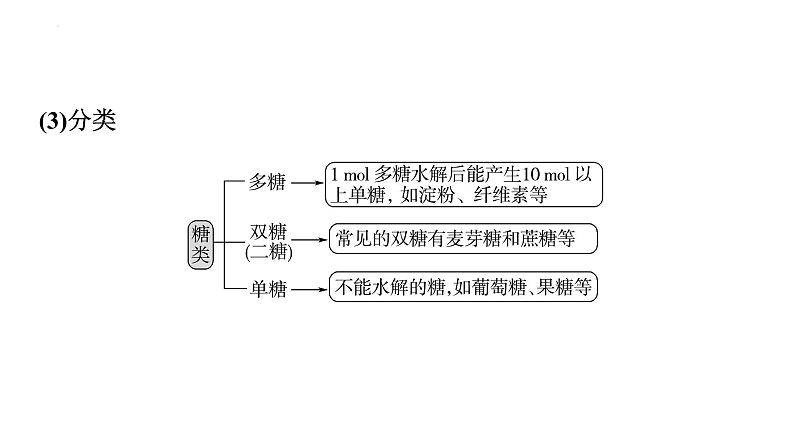 2024届高三化学高考备考一轮复习：生命中的基础有机物　合成高分子课件第4页