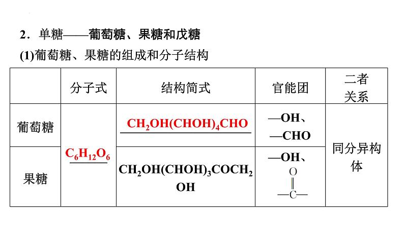 2024届高三化学高考备考一轮复习：生命中的基础有机物　合成高分子课件第5页