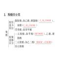 2024届高三化学高考备考一轮复习：羧酸　羧酸衍生物课件