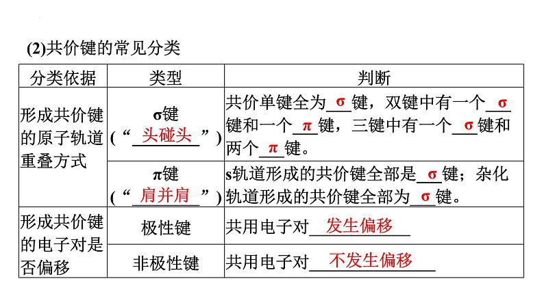 2024届高三化学高考备考一轮复习：微粒间相互作用与物质性质课件04