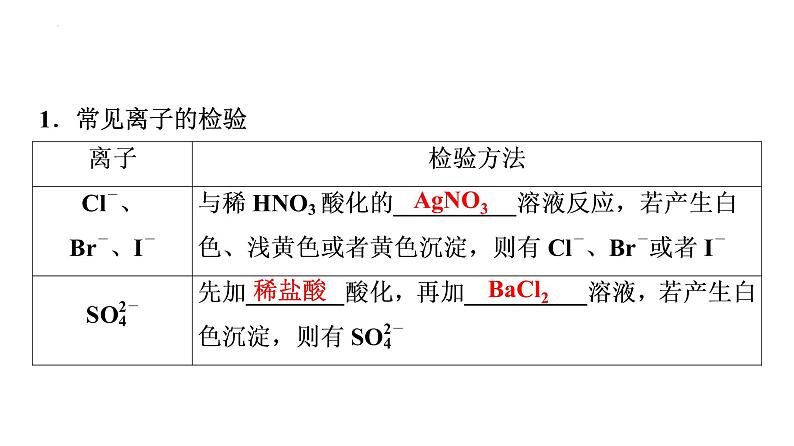 2024届高三化学高考备考一轮复习：物质的检验与鉴别课件第3页