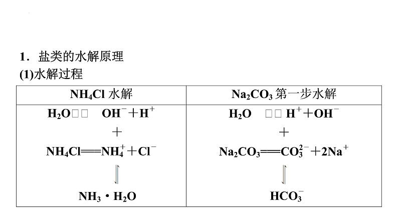 2024届高三化学高考备考一轮复习：盐类的水解课件03