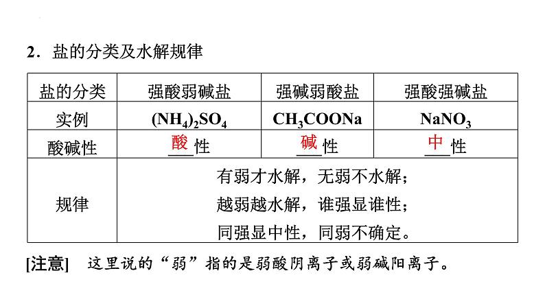 2024届高三化学高考备考一轮复习：盐类的水解课件06