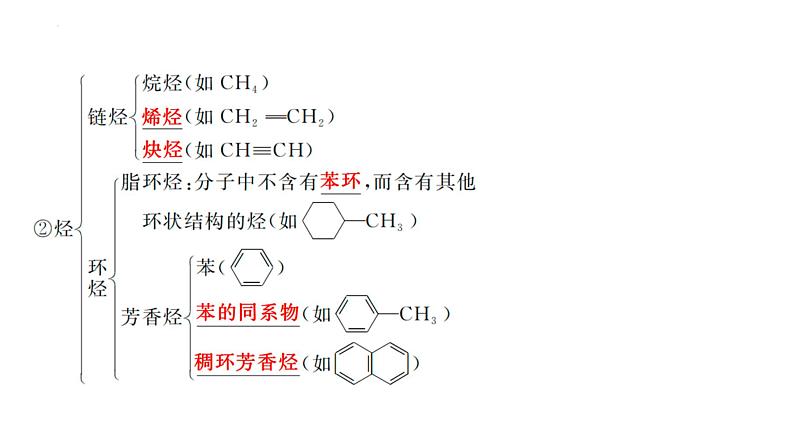 2024届高三化学高考备考一轮复习：有机物的分类、结构与性质课件第4页