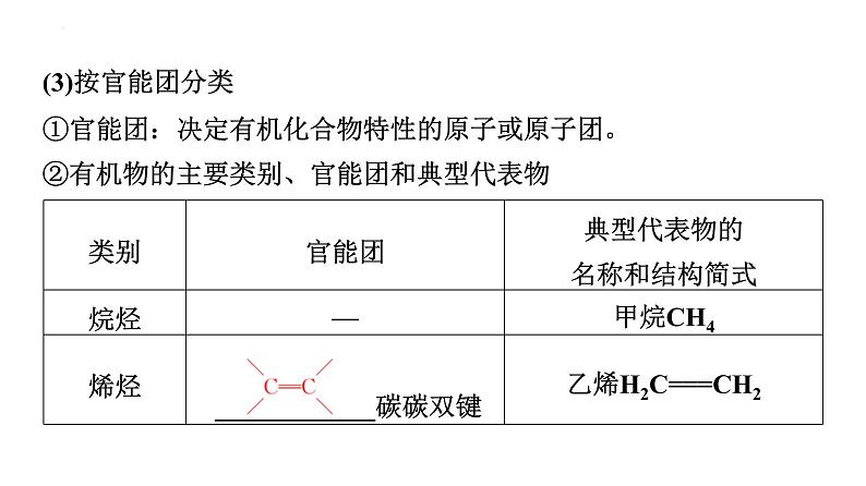 2024届高三化学高考备考一轮复习：有机物的分类、结构与性质课件第5页