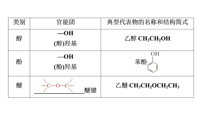 2024届高三化学高考备考一轮复习：有机物的分类、结构与性质课件第7页