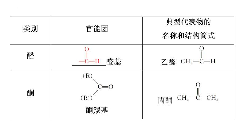 2024届高三化学高考备考一轮复习：有机物的分类、结构与性质课件第8页