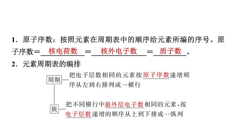 2024届高三化学高考备考一轮复习：元素周期表(律)与化学键课件03