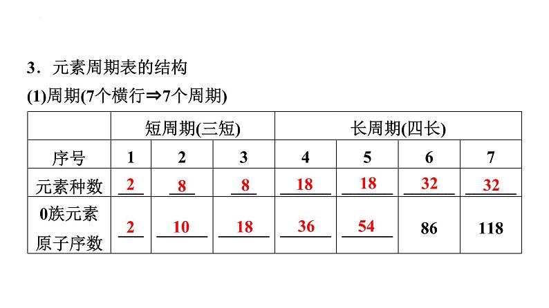 2024届高三化学高考备考一轮复习：元素周期表(律)与化学键课件04