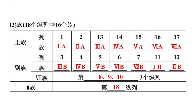 2024届高三化学高考备考一轮复习：元素周期表(律)与化学键课件05